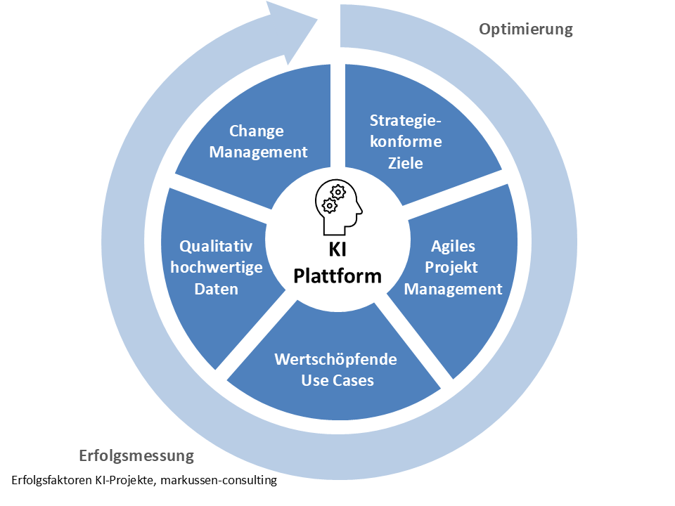 KI-Visualisierung